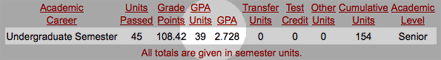 screenshot with focus on GPA Units and GPA columns